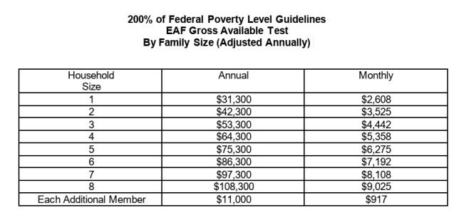 2026 Poverty Guidelines